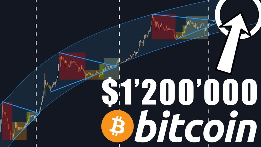 bitcoin highest price 2021